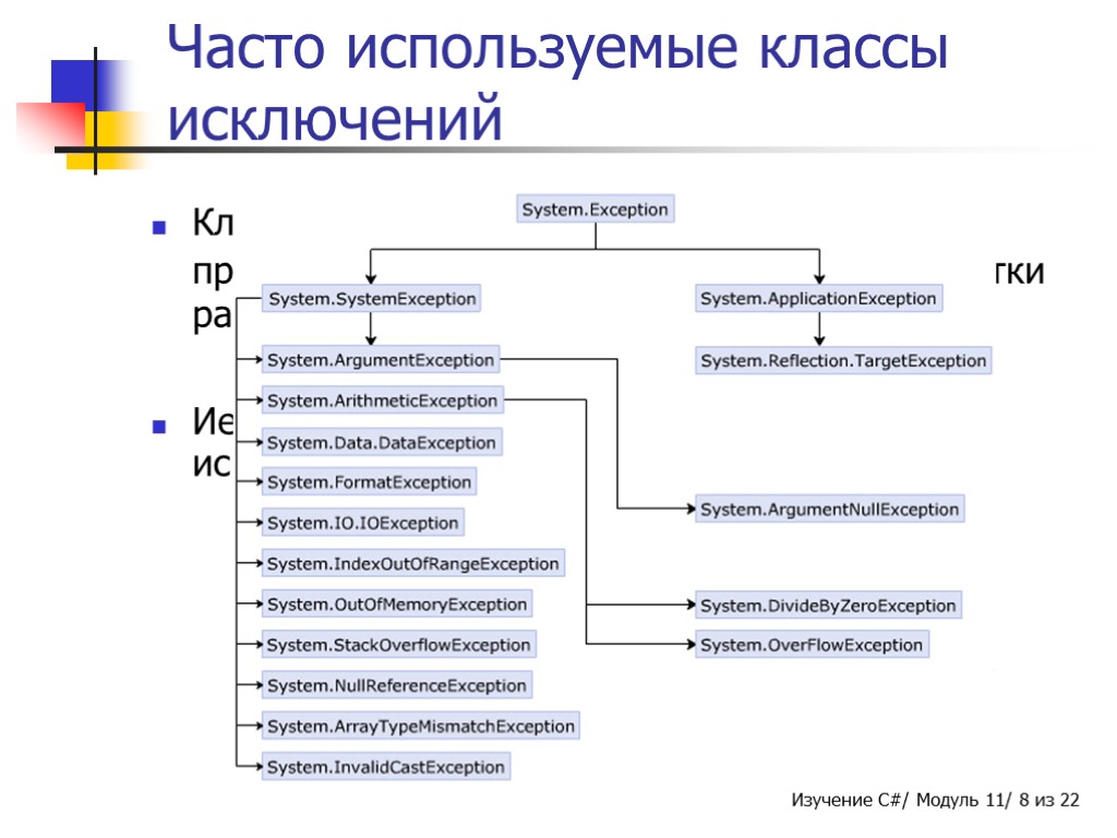 Часто используемые классы исключений Класс System.Exception имеет несколько производных классов исключений для обработки различных